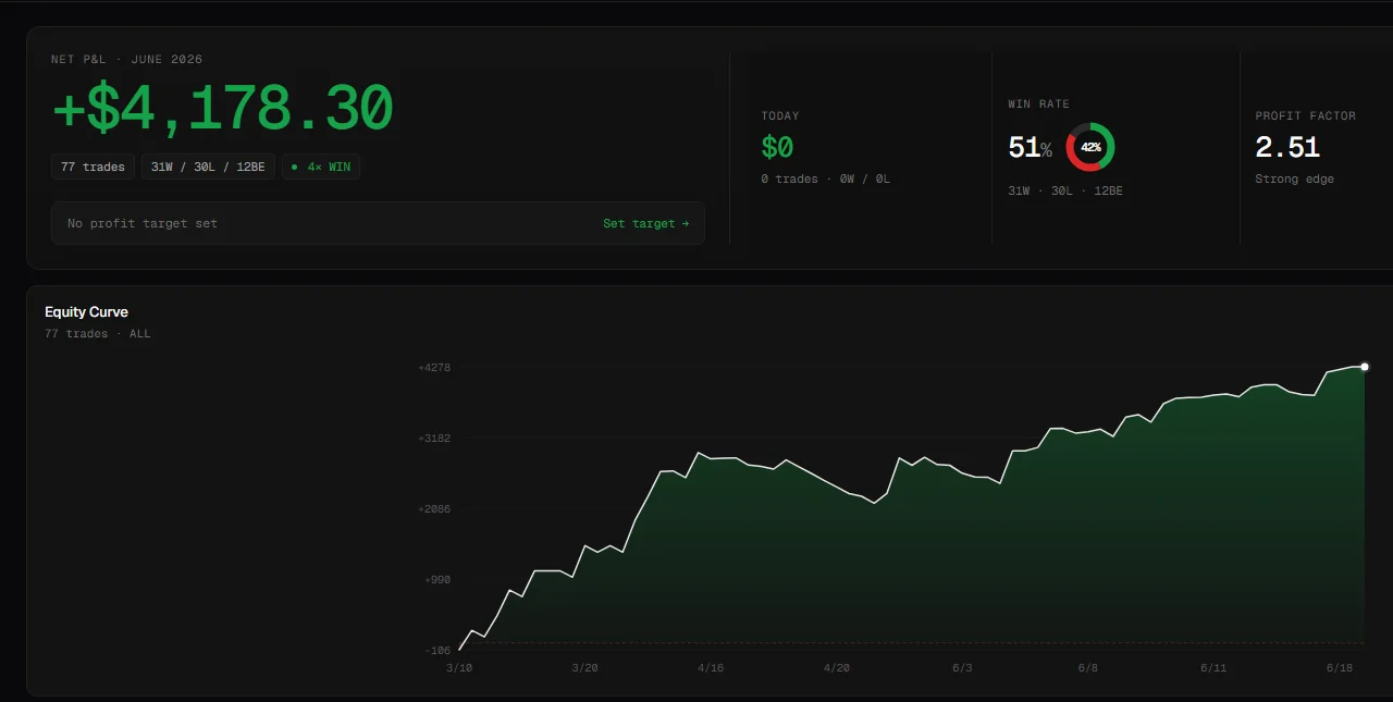 Dashboard view
