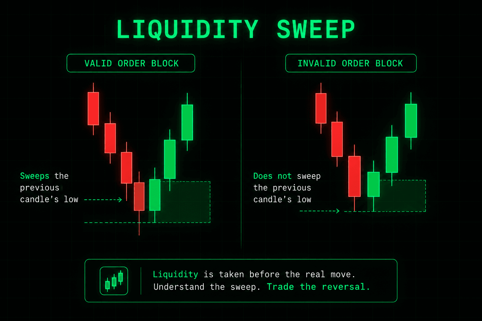 What Is an ICT Trading Journal? Definition + How to Track SMC Setups