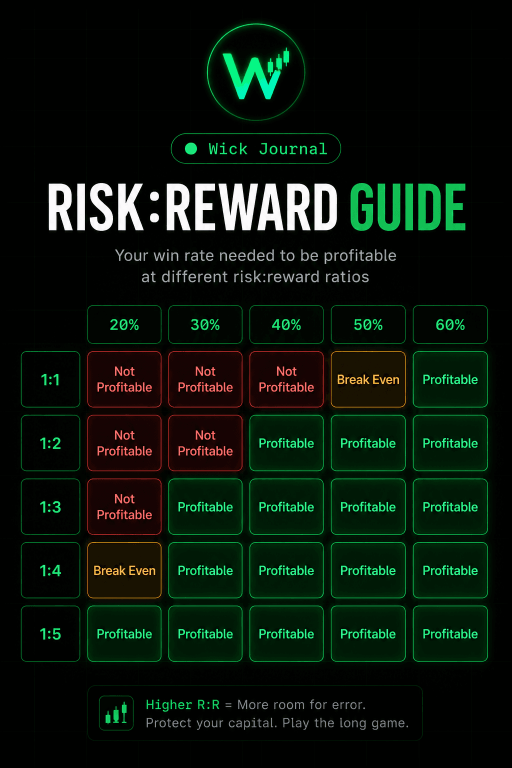 How to Calculate Win Rate, R:R and Expectancy in Trading
