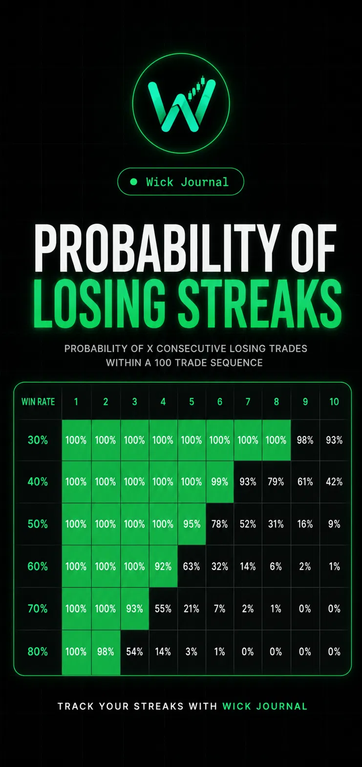 How Many Losing Trades in a Row Is "Normal"?