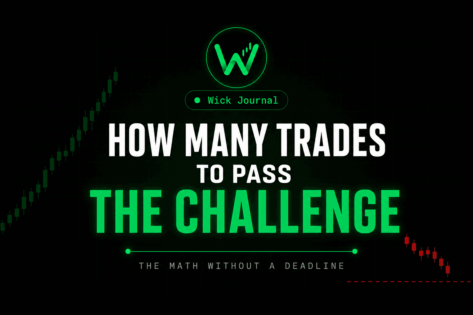 How Many Trades Does It Take to Pass a Prop Firm Challenge?